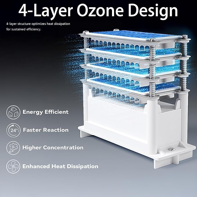 120, 000mg/h 0zone Generator High Capacity Ozone Machine & 1 Billion Negative - Image 2