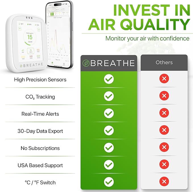 BREATHE Airmonitor Plus: Smart Air Quality Monitor Indoor - Image 5