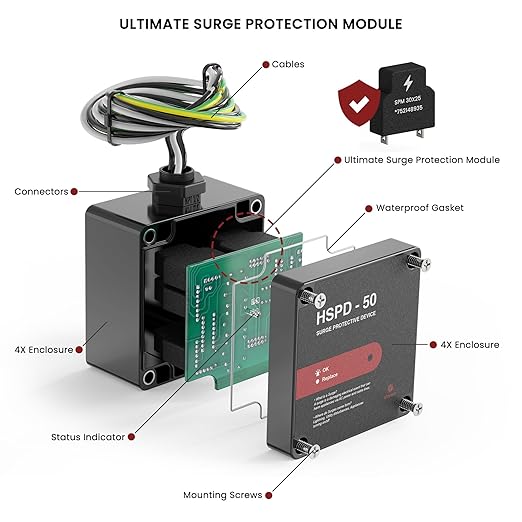 HSPD Square Whole Home Surge Protective Device, Type 1 SPD, Whole House Surge - Image 2