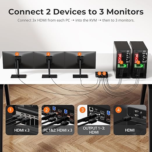 TESmart HDMI KVM Switch 3 Monitors 2 Computers 4K@60Hz, USB 3.0 KVM Switch - Image 3