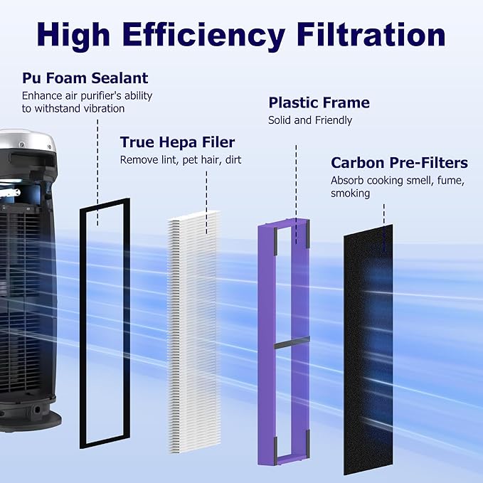 PETOX 4 Pack FLT4850PT HEPA Filter B Pet Replacement Compatible - Image 3