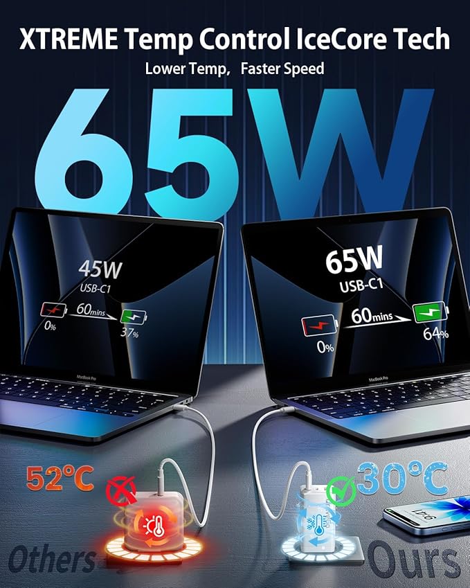 Bravego 65W Charger Block, 3-Port Fast Charging Adapter, GaN Tech, Compact Wall - Image 5