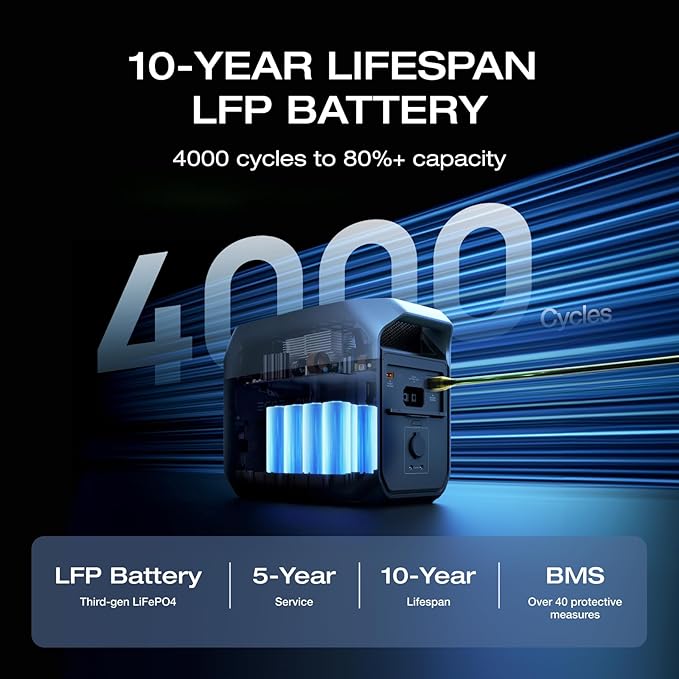 EF ECOFLOW DELTA 3 Portable Power Station, 1024Wh LiFePO4 Battery, Full Charge - Image 5