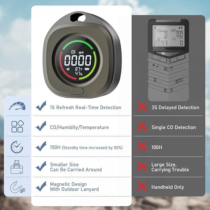 Portable Carbon Monoxide Detectors - Image 6