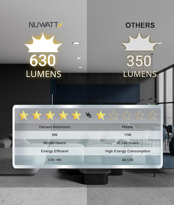 NUWATT 6 Pack 4 Inch Ultra-Thin Bronze LED Recessed Lighting, 5CCT - Image 6