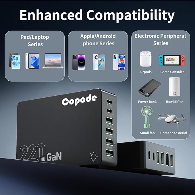 220W USB C Charger Block, 6-Port GaN USB C Charging Station PD 100W PC Laptop - Image 3
