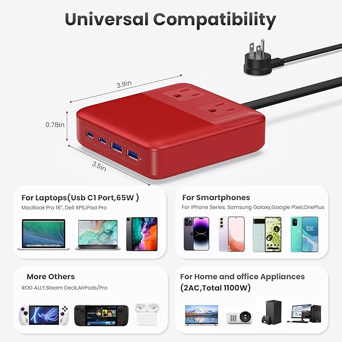 135W Charging Station USB C Power Strip, 6-in-1 GaN USB C Charger Block - Image 5