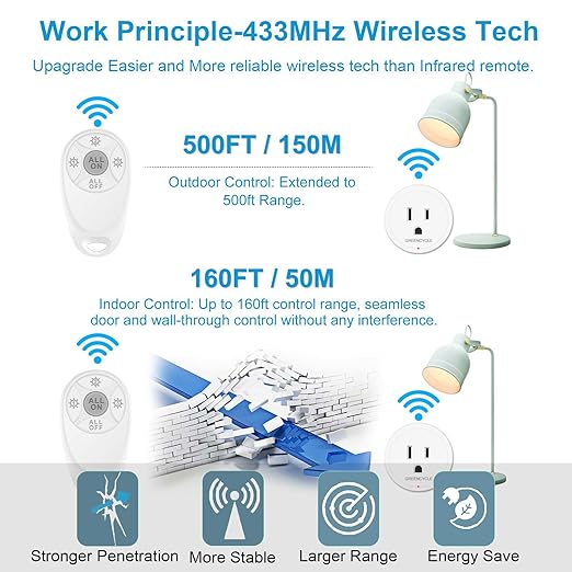 Remote Control Outlet, Wireless Light Switch, 500ft Range, No Wiring Needed - Image 6
