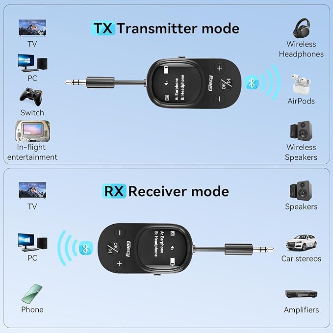 Giecy Airplane Bluetooth 5.3 Transmitter Receiver Adapter, Supports 2 AirPods - Image 3