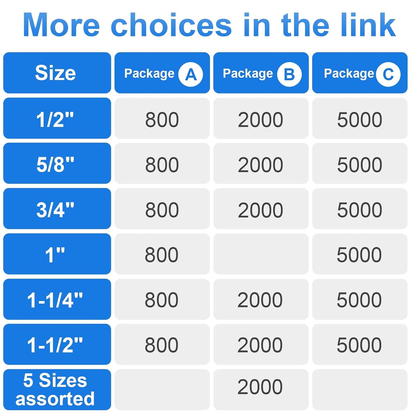 18 Gauge 1/4" Narrow Crown Staples 1/2 Inch Leg, 800 Pack | Great for 18 GA Pneumatic or Electric Stapler or Staple Gun