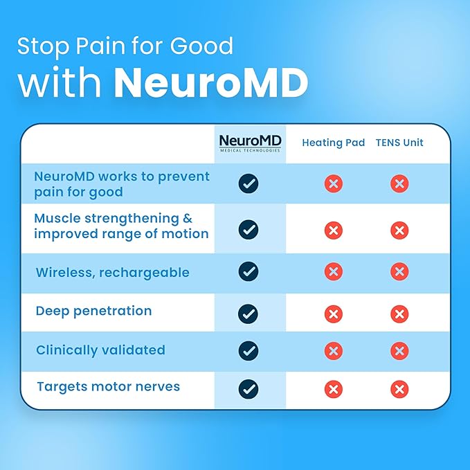 NeuroMD: Corrective Therapy Device - Image 5
