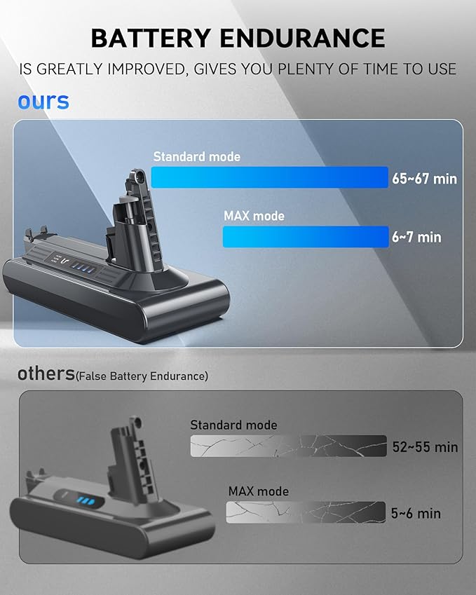 Morpilot Replacement Battery for V10, 25.2V 8000mAh Li-ion Battery Perfectly - Image 3