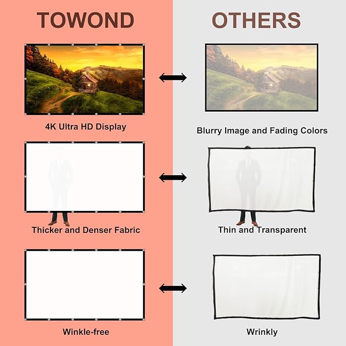 Projector Screen TOWOND 150 inch Projection Screen Indoor Outdoor Washable - Image 2