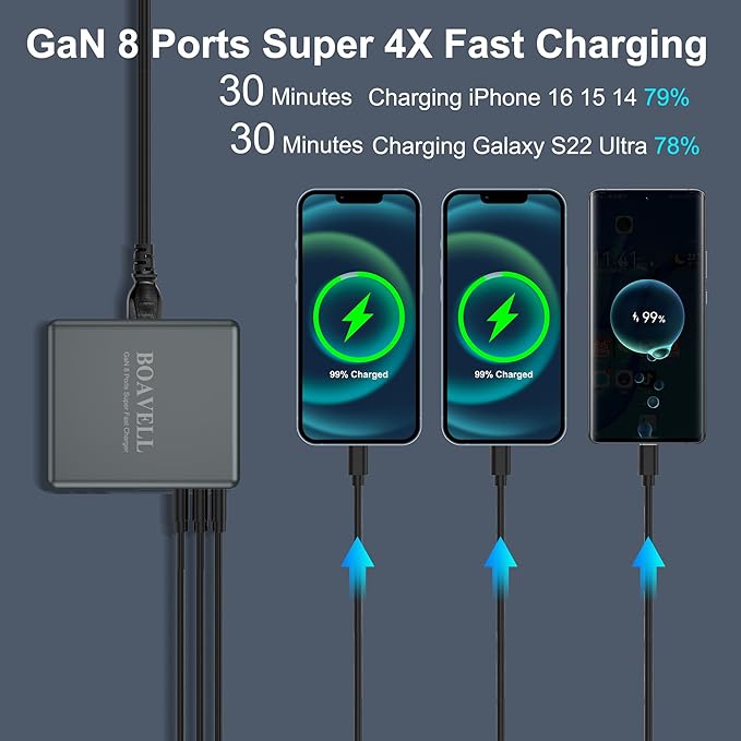 USB C Charger Block, 525W 8-Port GaN Fast Charging Station Hub - Image 5