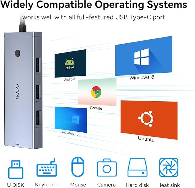 HODO Docking Station to Dual HDMI Monitors Adapter USB C to Dual HDMI Adapter - Image 8