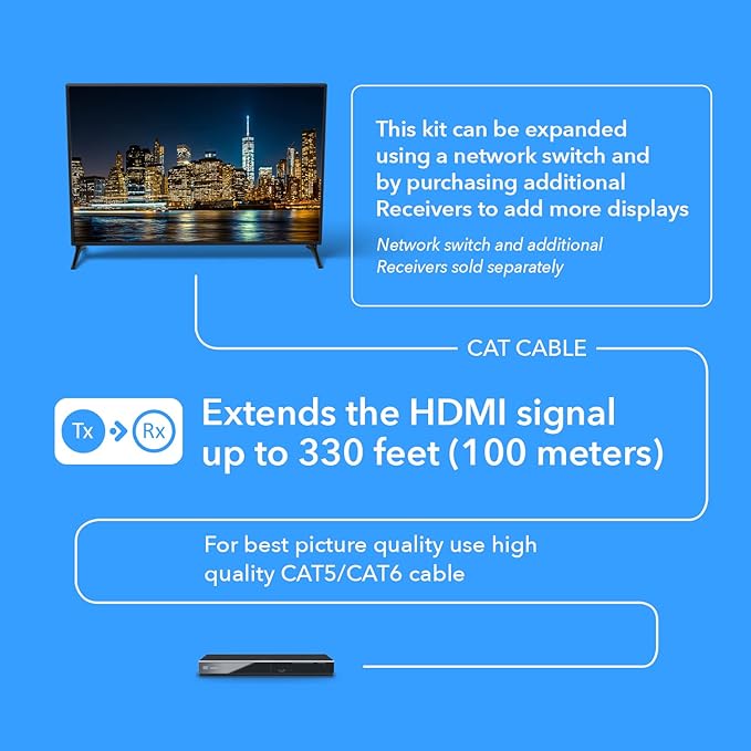OREI HDMI over Ethernet Extender Over CAT5/CAT6 over IP one to many option - Image 9