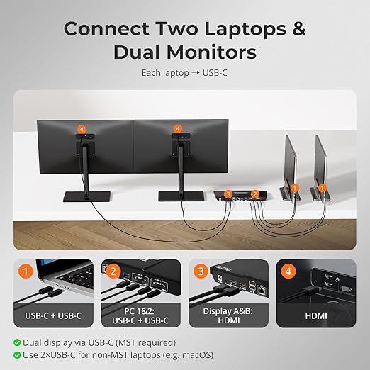 TESmart USB-C KVM Switch 2 Monitors 2 Laptops 4K@60Hz, USB 3.0 KVM Switch Dual - Image 3