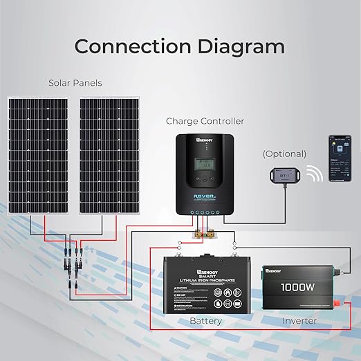 Renogy Solar Charge Controller Rover 20A 12V24V Auto DC Input MPPT Charge - Image 8