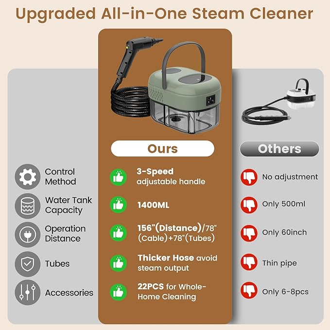 2500W Handheld Steam Cleaner, 3-Level Adjustable Steam Cleaner - Image 4