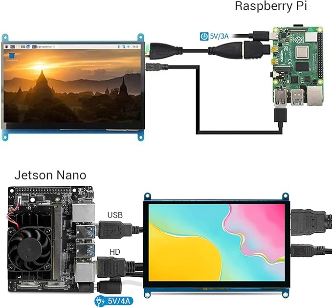 ELECROW 5 Inch Touch Screen Monitor - Image 5