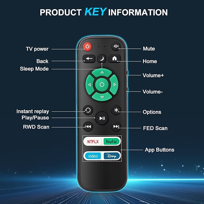 2 Pack Replacement Remote Control Only - Image 6