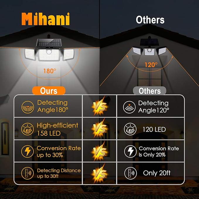 MIHANI Solar Lights Outdoor, Solar Motion Deck Lights Outdoor - Image 6
