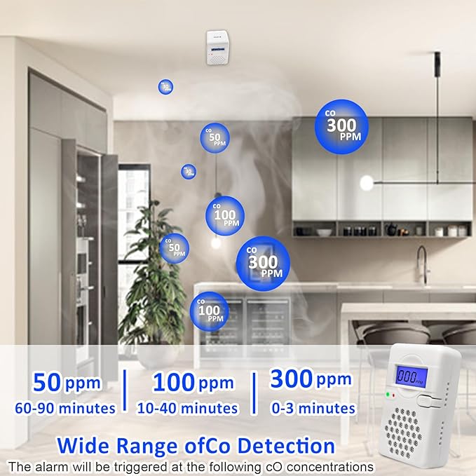2 Packs Carbon Monoxide Detectors, Battery Operated CO Alarm Detector Monitor - Image 8