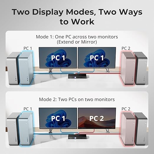 TESmart 4K@144Hz Displayport+HDMI KVM Switch 2 Monitors 4 Computers, HDMI 2.1 & - Image 4