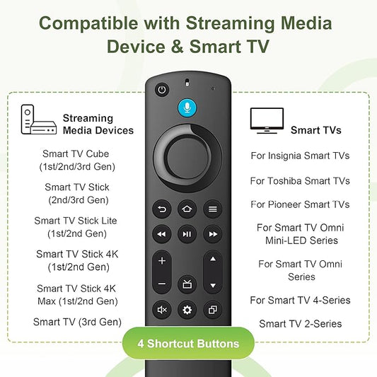 Replacement Voice Remote Control Fit - Image 2