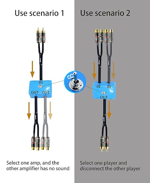 20ft Sound Channel swicher 2 Male to 4 Female RCA Switch Selector 2 in 1 Out - Image 3
