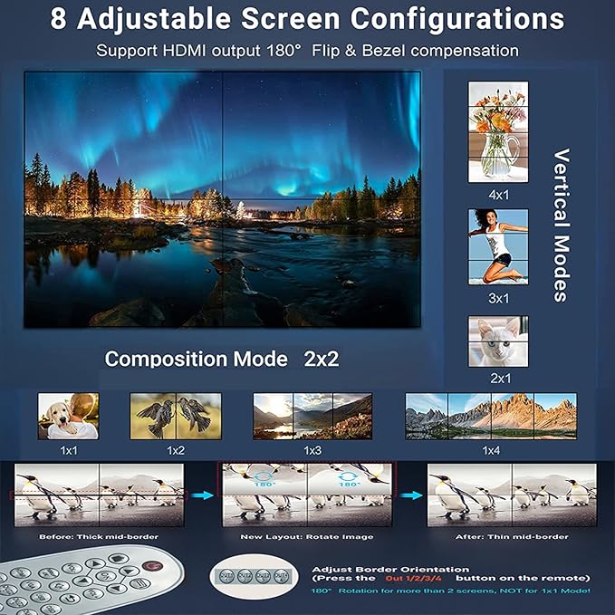 4-in4-out Video Wall Controller 2x2, HDMI & VGA & USB & SD Support 4K Input TV - Image 4
