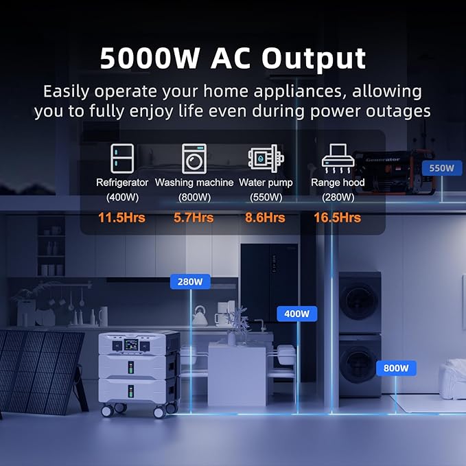 IEE SP5000 Solar Generator 5000W, 7680Wh Power Station - Image 3