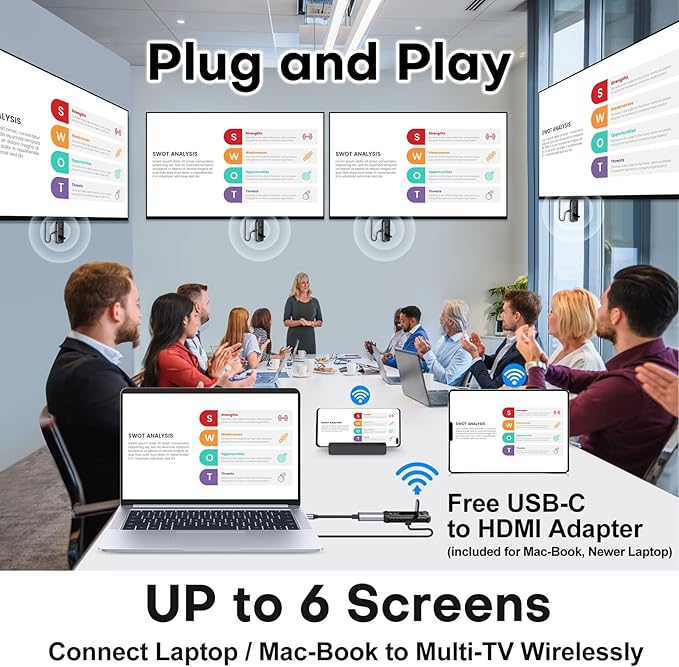 Wireless HDMI PRO- Transmitter and Two Receiver, Portable Multi-TVs Extender Kit - Image 3