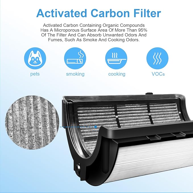 Katerelis 2 Pack Replacement True Filter - Image 5