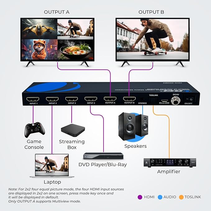 OREI Quad Multi HDMI Viewer 4 in 2 Out, HDMI Matrix Switcher 4 Ports Seamless - Image 4