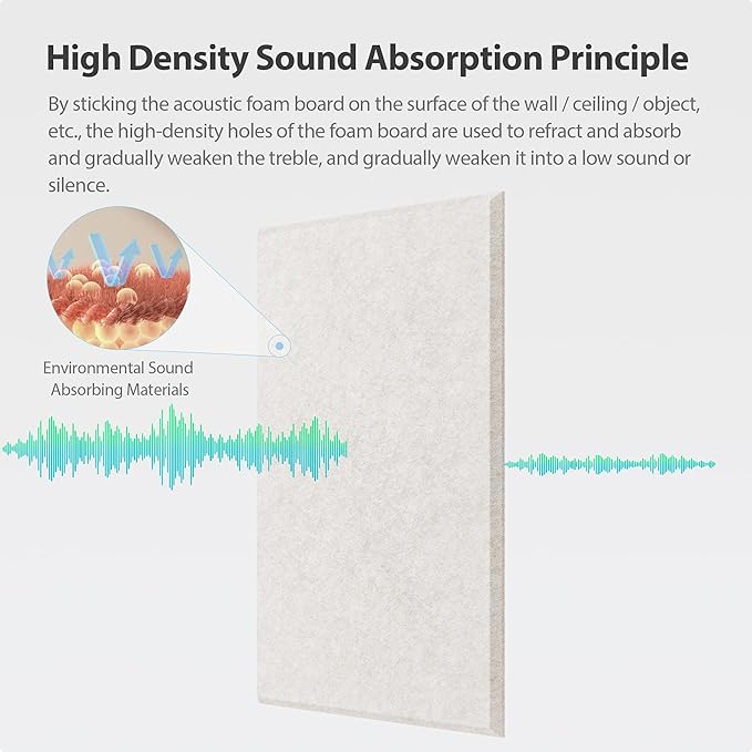 Amantech 12 Pack Acoustic Panels Self Adhesive Sound Proof Foam, High Density - Image 2