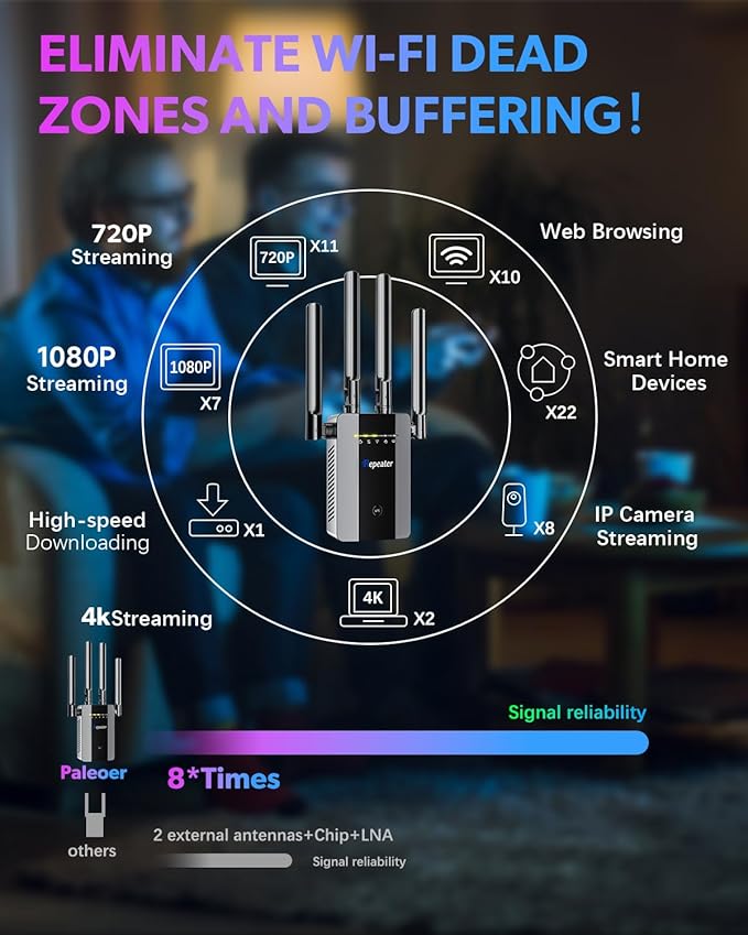 2026 New WiFi Extender Signal Booster, Long Range up to 13355Sq.ft, Wireless - Image 3