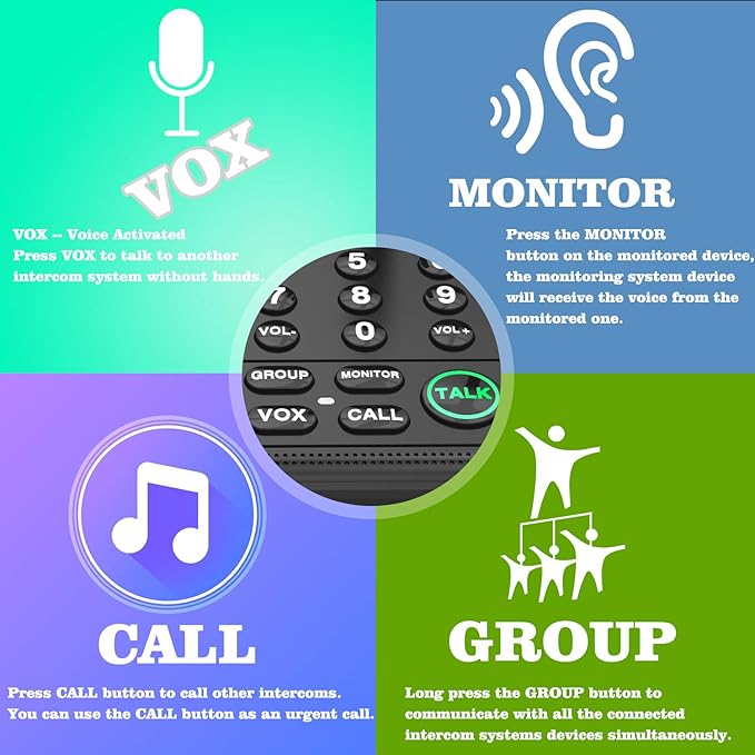 Intercoms Wireless for Home, Home Intercom System Wireless, 5280 Feet Long - Image 5
