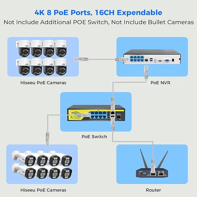 【Human Tracking+300°Pan 90°Tilt】 Hiseeu 4K PoE Security Camera System, Wired - Image 8