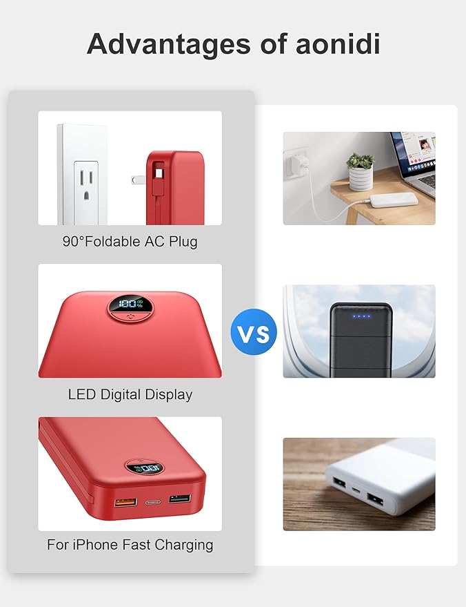 aonidi 20000mAh Ultra-Portable-Charger-Power-Bank PD20W - Image 3