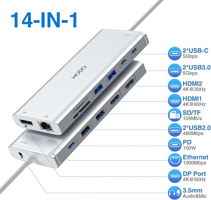 USB C Docking Station Dual Monitor HDMI - Image 2