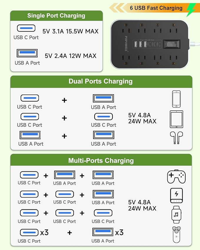 Appliance Power Strip- 14 Guage Heavy Duty Extension Cord, 8 AC Outlet& 6 USB - Image 6