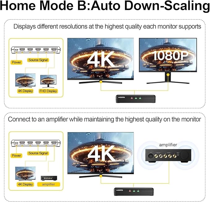 SHERRIVA 4K HDMI Splitter 1 in 4 Out – 4K@60Hz, 1080p@240Hz, Auto Downscaling - Image 5