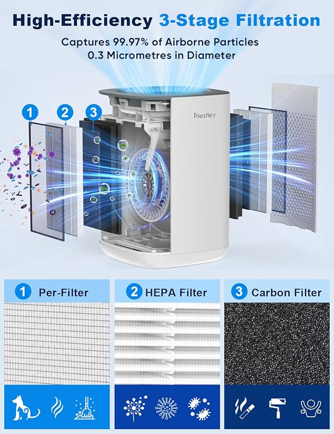 Priestley Small Air Purifiers for Home Bedroom Dorm Office Desktop, 20dB Quiet - Image 4