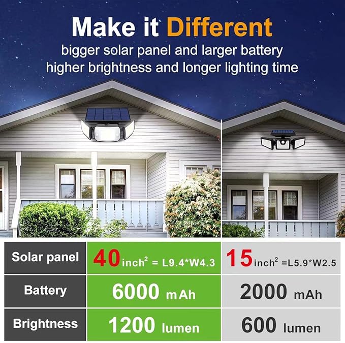 intelamp Solar Outdoor Lights, 6000mAh Motion Sensor - Image 4