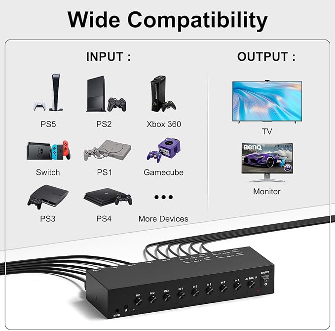 8 in to 1 Out RCA/HDMI Switcher，4 Way HDMI 2.0 + 4 RCA to HDMI - Image 2