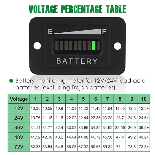 Yooreal 12/24V Battery Fuel Gauge Indicator, Battery Capacity Monitor - Image 3