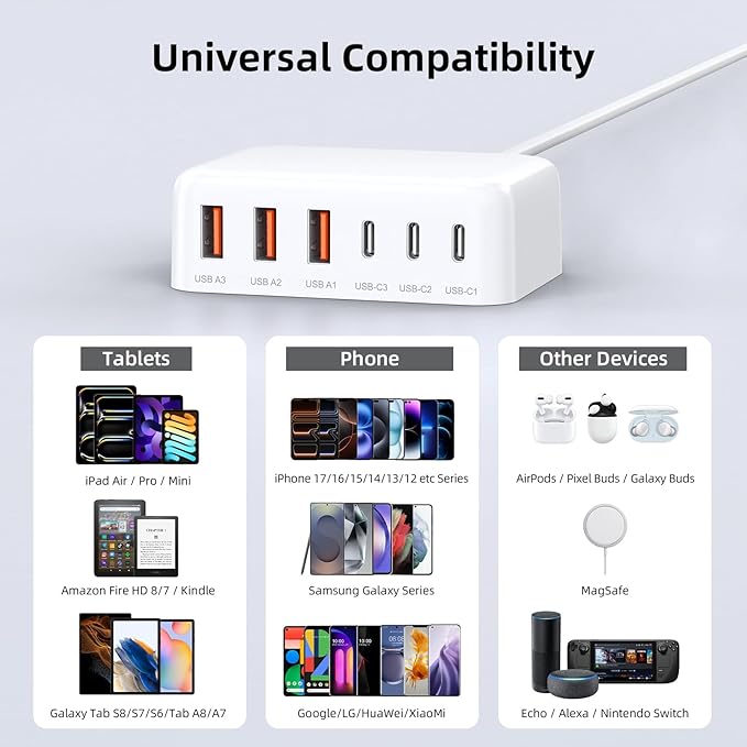 USB C Charger Block, 100W GaN 6 Port PD USB C QC USB A Wall Charger Adapter - Image 2