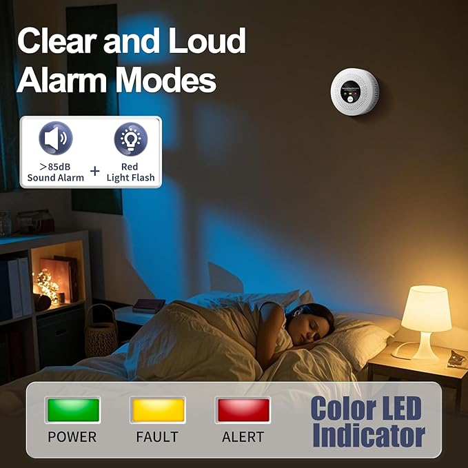 Natural Gas Detector Alarm - Image 4