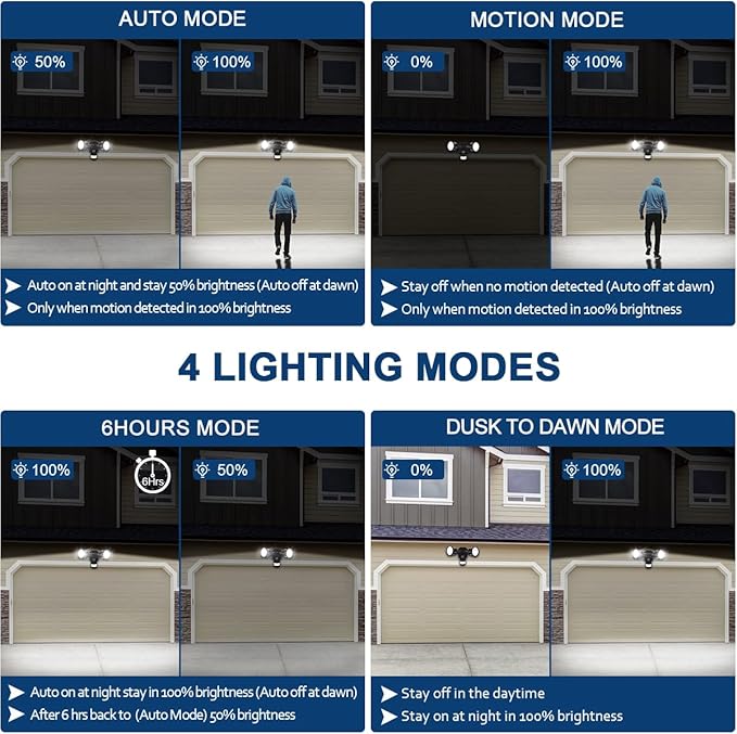 EMANER Motion Sensor Light Outdoor, Dusk to Dawn Floodlight 5000K, 4-Mode - Image 2